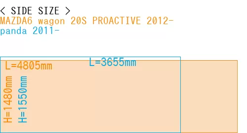 #MAZDA6 wagon 20S PROACTIVE 2012- + panda 2011-